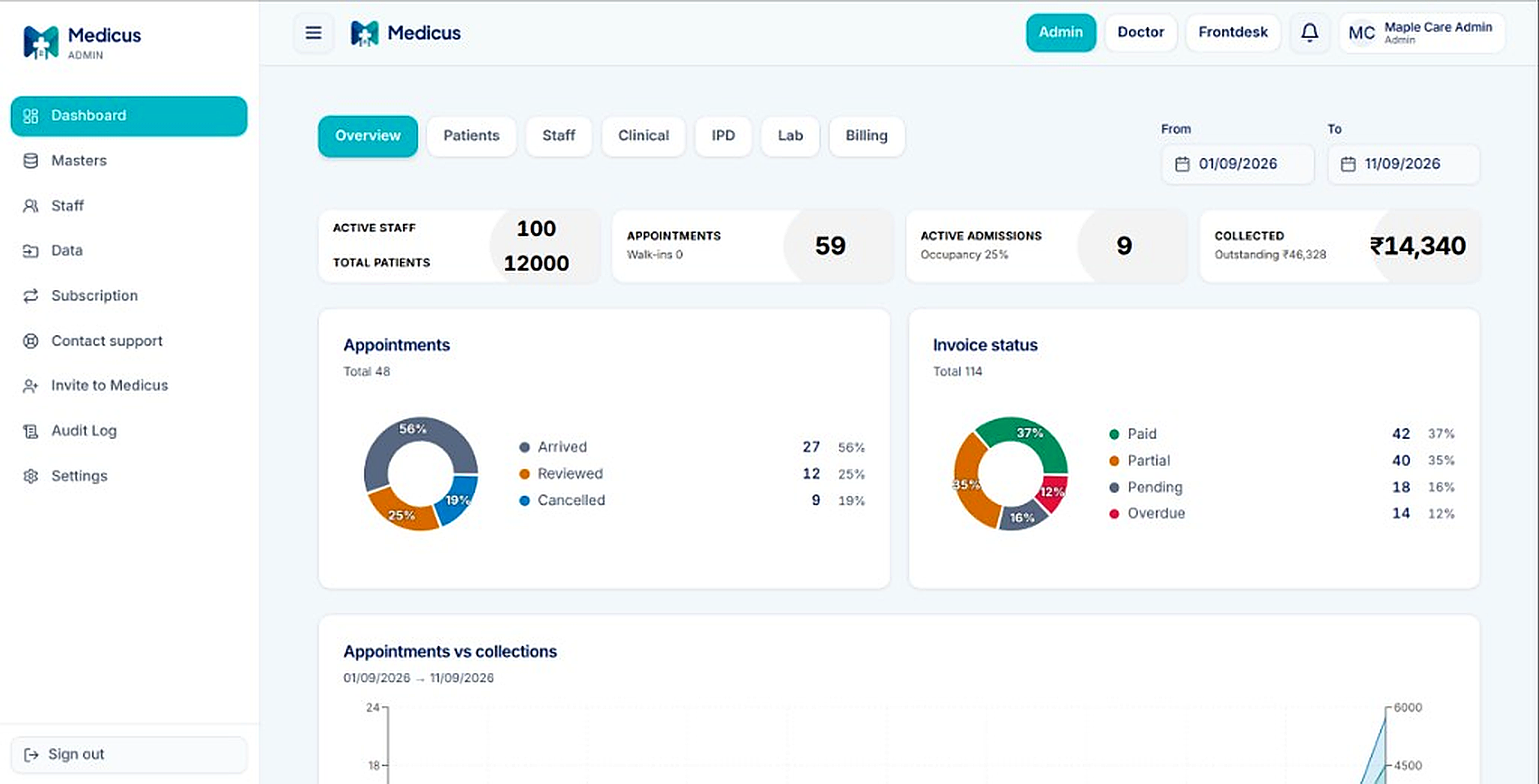 MedBharat admin operations dashboard